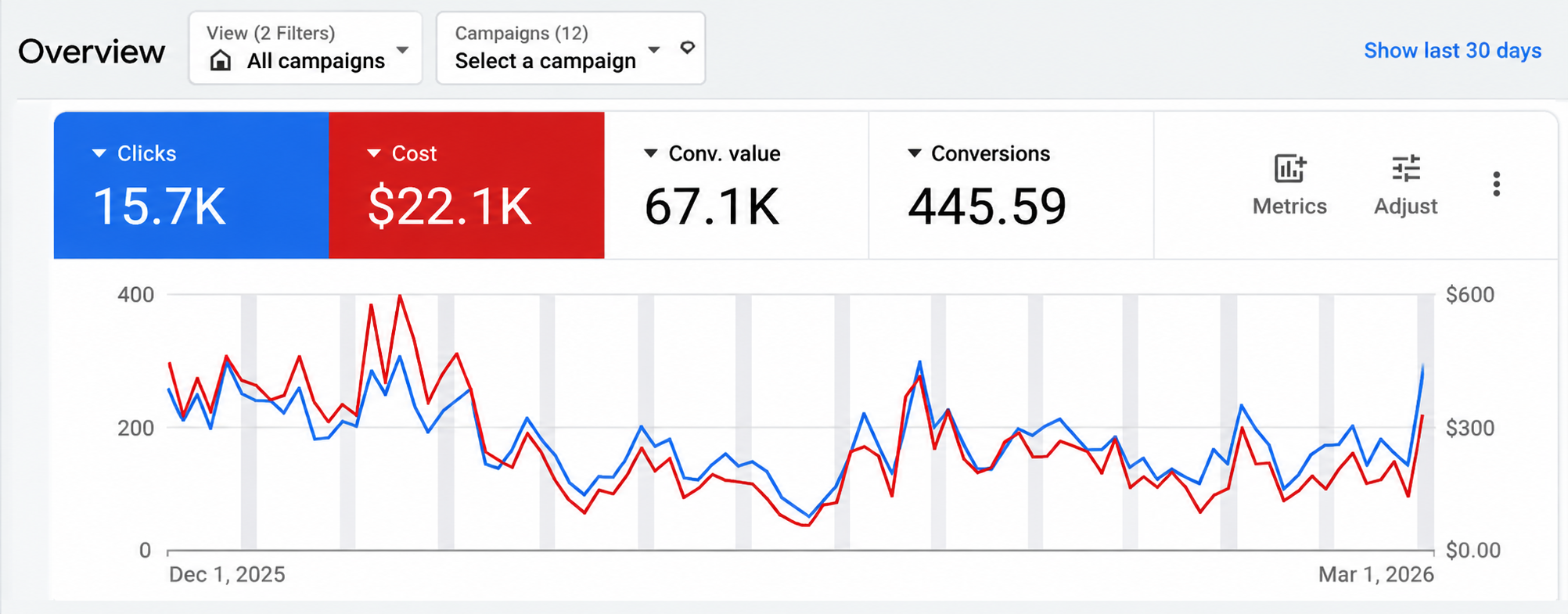 Canvas Google Ads