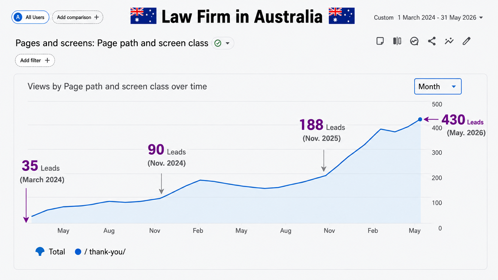 Law Firm Lead Generation